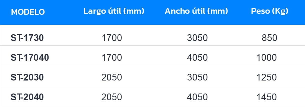 LaminaTor — detalle