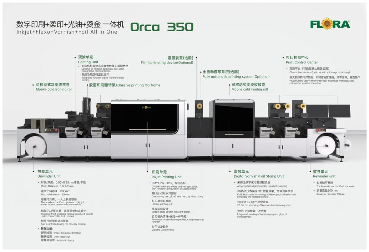 Orca 350 — detalle