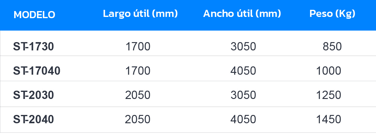 LaminaTor — detalle