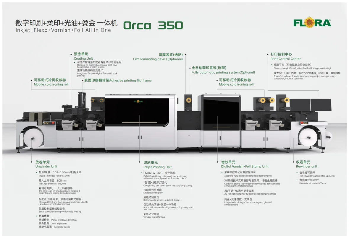 Orca 350 — detalle