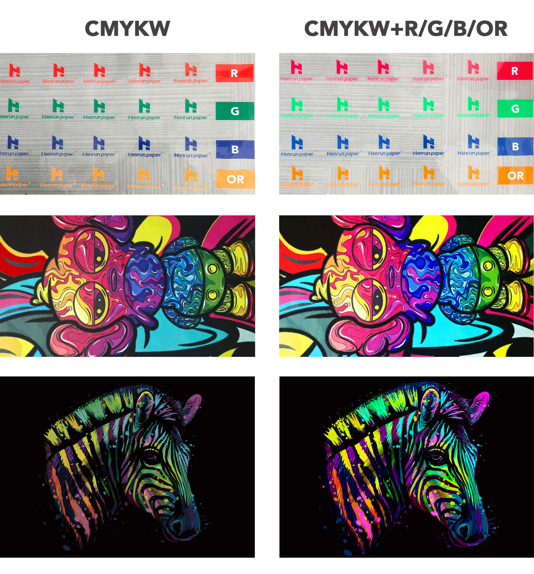 Muestras impresas con Tinta DTF Hanrun Paper PRO
